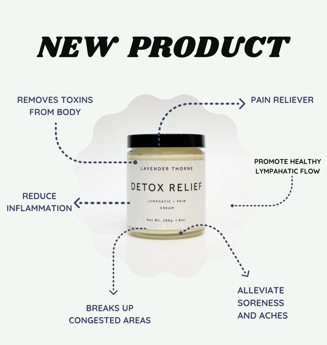 Detox Relief - Lymphatic + Remedy – Lavender Thorne